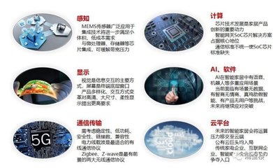 浙江布局数字经济，智能技术开发为何是战略核心？