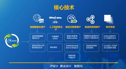 人工智能时代的合作新机 语音智能技术开发探索