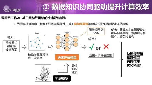人工智能技术在城市水系统管理中的革新应用与智能技术开发前沿