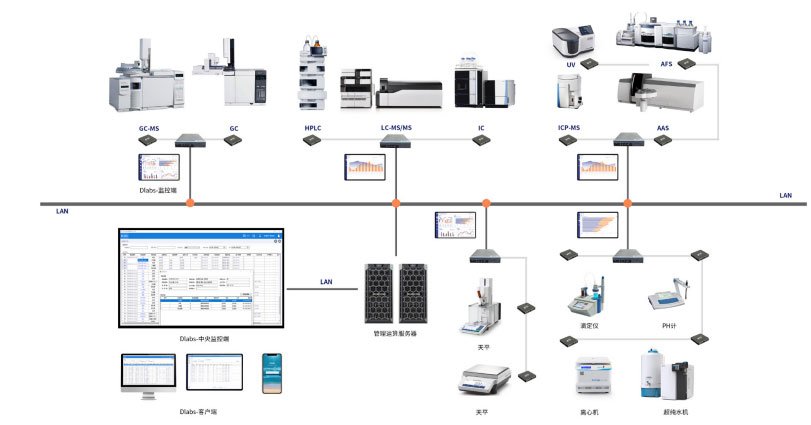 “智能+自动化”双轮驱动 人工智能实验室如何赋能多领域技术开发