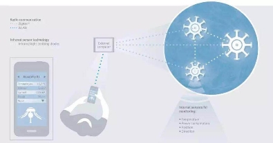2019世界机器人大会 智能技术领域的创新突破者