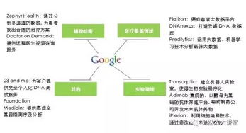 深度解析 超级全面视角下人工智能在医疗行业的发展与智能技术领域内的关键技术开发