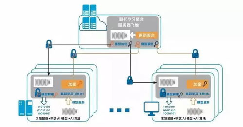 携手平安科技，打通人工智能的最后一公里